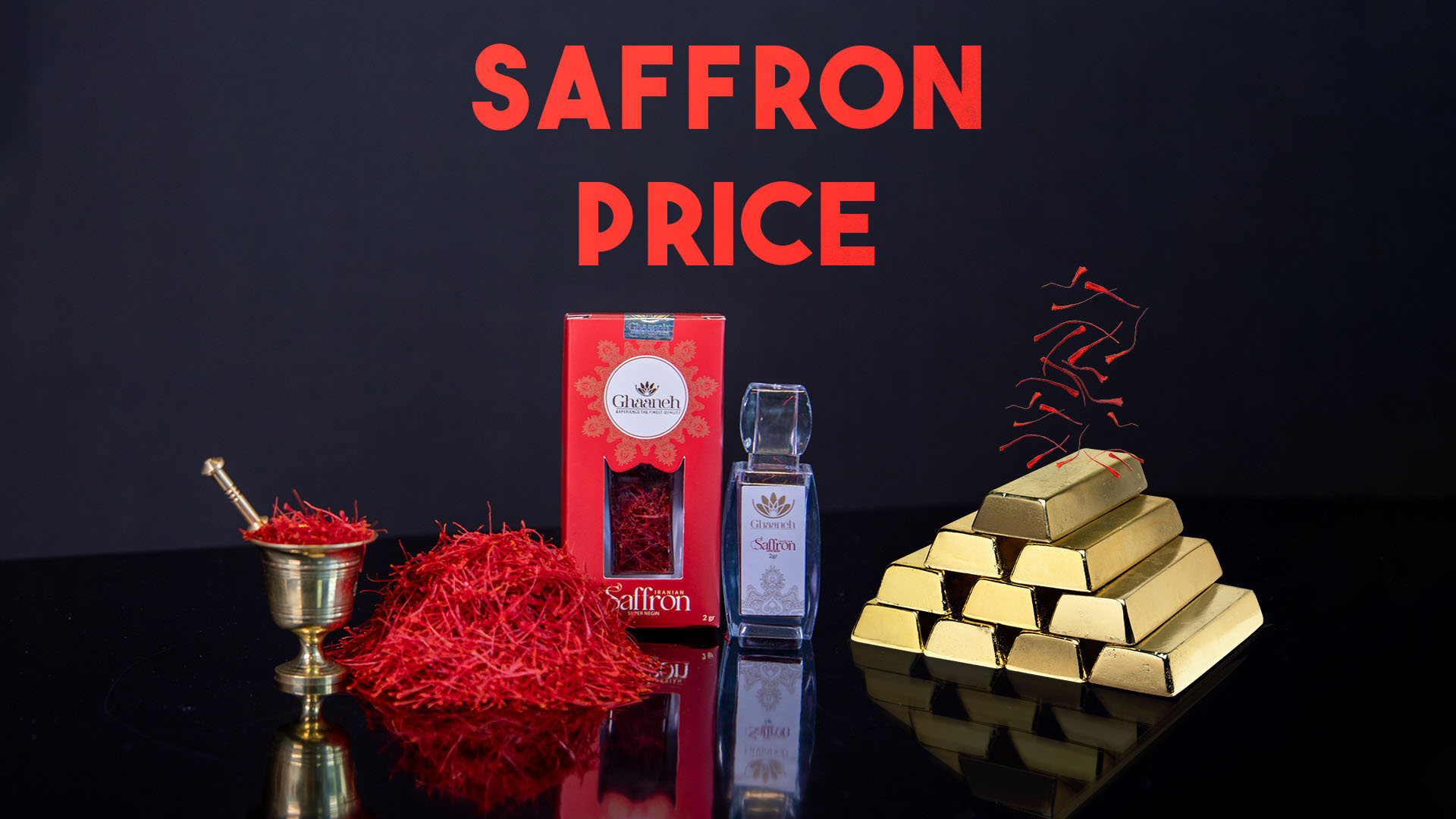 saffron price and market prediction